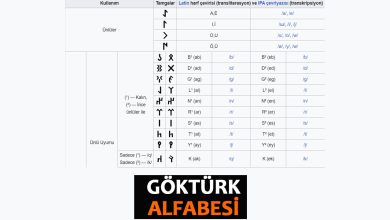 göktürk alfabesi