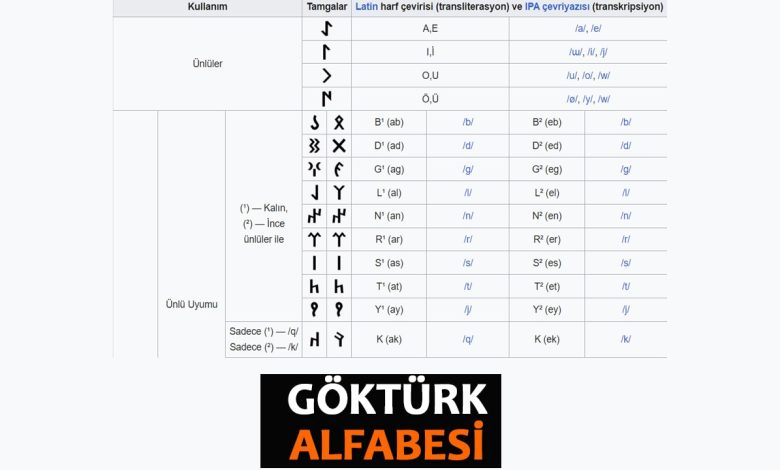göktürk alfabesi